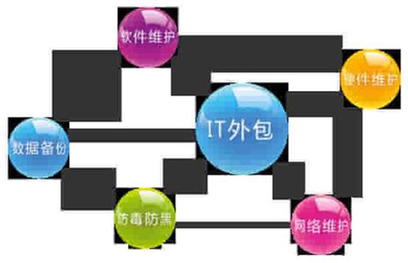 如何选择优质的IT外包服务