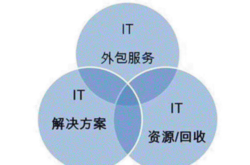 椒江网站建设引领数字营销新潮流